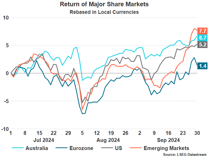 September Quarter 2024 - Market and Economic Update